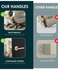 Comparison image showing Rock Solid Satin Nickel Dummy Lever Door Handle Set For Closets Or French Doors with concealed screws.