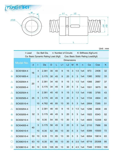 Technical diagram of Beefed-Up Ballscrew 2005 With SCI2005 750mm Single Unit showing dimensions and specifications table.