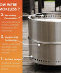 Diagram showing smokeless fire pit design with secondary combustion, double-wall technology, and air vent design for low smoke.