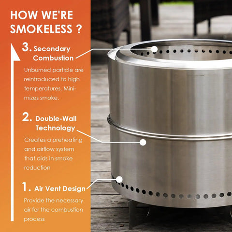 Diagram showing smokeless fire pit design with secondary combustion, double-wall technology, and air vent design for low smoke.