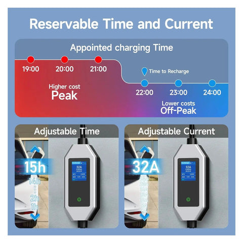 Game Changing 22Kw 32A Three Phase Type Two Portable EV Charger With Wifi App Control GB T EVSE Charging Box showing adjustable time and current settings.