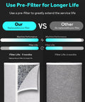 Shark HP200 Series Replacement 3 In 1 True HEPA Filter With Activated Carbon And Pre Filter comparison chart.
