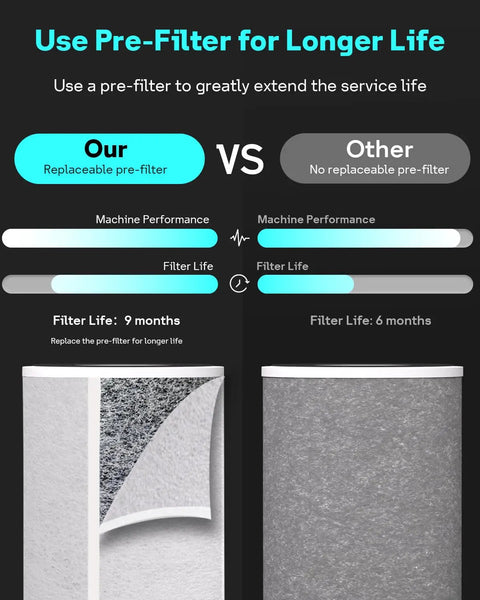 Shark HP200 Series Replacement 3 In 1 True HEPA Filter With Activated Carbon And Pre Filter comparison chart.