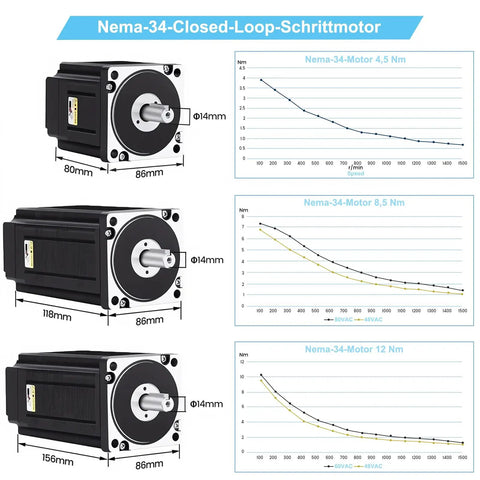Three Axis 86mm Closed Loop Stepper Motor Kit With 12Nm Torque, 1700 Oz In, 1000 Line Encoder, Pro Grade Servo Motion