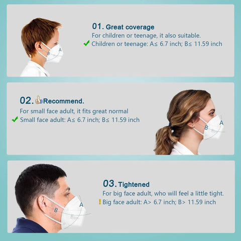 Illustration showing different face fits for KN95 Face Masks 50 Pack Individually Wrapped White 5 Layer Protection Cup Style.