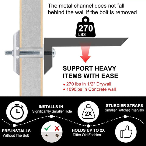 Ten Pack Heavy Duty Drywall Anchor Bolts With 1/4-20 Thread For Solid Mounts, Rust Resistant Hollow Wall Anchors, Quick Install And High Load Handling Up To 270 Lbs In Drywall And Plaster Surfaces, 1/4-20 bolt wall anchor diagram