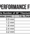 Table showing quantities of 36-inch Ti-1 Titanium TIG Welding Rods per pack with varying diameters