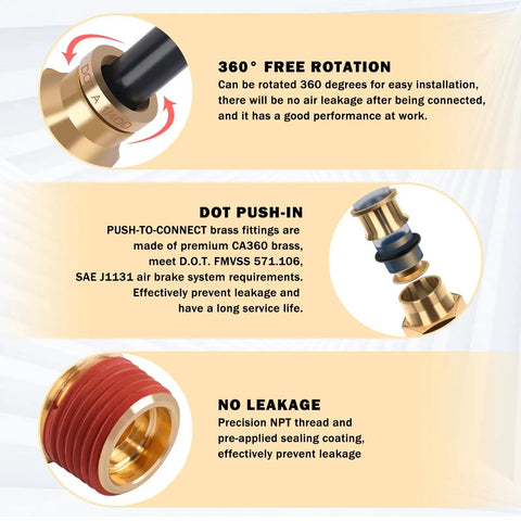 Close-up of 43 Piece Brass DOT Air Brake Fitting Kit with Push to Connect, highlighting 360° rotation, brass material, and NPT thread.