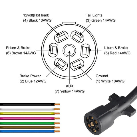 Kick Your Towing Game Up With This Heavy Duty 7 Pin Round Trailer Wiring Harness That Boasts A Four Foot Waterproof Cord And Rugged Inline Junction Box For Smooth RV Travel showing pin diagram.