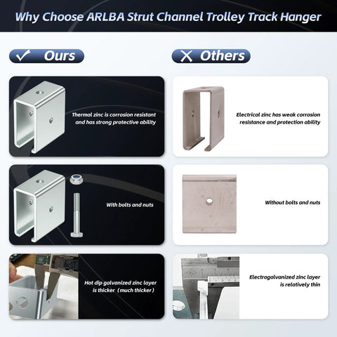 Comparison of ARLBA strut channel trolley track hanger with competitor, highlighting corrosion resistance and bolt inclusion.