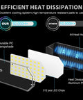 Garage Light Bulb 150W LED With 6 Adjustable Panels E26 E27 Socket structure showing heat dissipation components