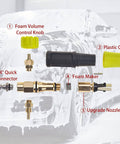 High Pressure Washer Foam Cannon Snow Foam Lance For Beefy Car Wash Foam 4000 PSI Power Washer Gun With One Quarter Inch Quick Connector Includes Five Nozzle Tips And One Liter Foam Bottle Heavy Duty Cleaning Kit components diagram