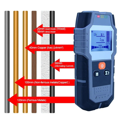 Prograde Stud Finder Wall Scanner Detects Wood Joists Metal Live AC Wires And Copper Tube Precise LCD Backlit Display shows depth modes.