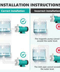 Installation instructions for Built Tough Circulating Water Pump 507 GPH 110V Plug showing correct and incorrect setup.