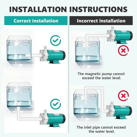 Installation instructions for Built Tough Circulating Water Pump 507 GPH 110V Plug showing correct and incorrect setup.
