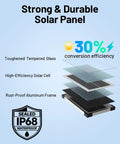 Diagram showing the 7.5W Solar Battery Maintainer And Trickle Charger For Cars, Boats, RVs, Motorcycles with IP68 panel layers.