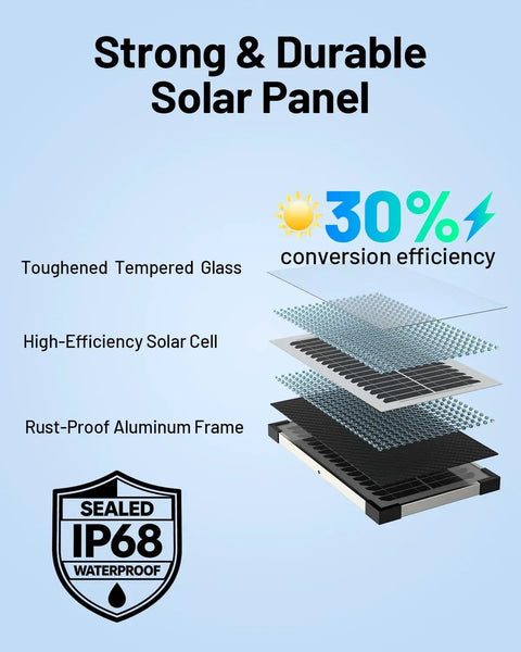Diagram showing the 7.5W Solar Battery Maintainer And Trickle Charger For Cars, Boats, RVs, Motorcycles with IP68 panel layers.