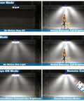 Diagram showing Solar Motion Sensor Flood Lights Outdoors Three Head Design With Wide Coverage And Motion Activated Technology.