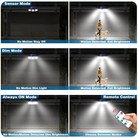 Diagram showing Solar Motion Sensor Flood Lights Outdoors Three Head Design With Wide Coverage And Motion Activated Technology.
