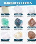 Nine rock specimens showing Mohs hardness levels, part of the Mohs Hardness Test Kit 11 Piece Mineral Discovery Set.