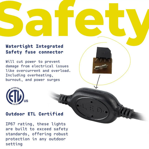 Close-up of ETL certified safety fuse connector for Red Outdoor Rope Lights 100 Feet with 1116 LEDs, showing IP67 rating details.