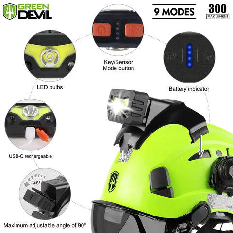 Top Shelf Ventilated Hard Hat With Dual Layer Visor Bluetooth Earmuffs And Led Headlamp Ansi Certified Construction Safety Gear showing LED bulbs, USB-C, and battery indicator.