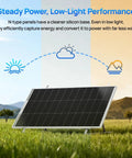 400W Monocrystalline Solar Panel Kit with Four 100W Panels 18V Output on grass, illustrating low-light efficiency