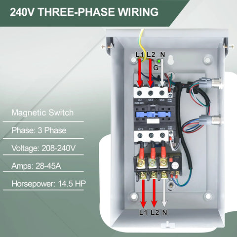 Front view of a 3-phase magnetic motor starter inside a metal NEMA 3R enclosure with L1, L2, N terminals and wiring.