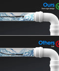 Comparison of 1920P HD Endoscope With 8 LED Lights and a Flexible 32.8ft Borescope Camera IP67 to a soft design in pipe