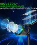 Diagram showing components of 600 Lumen Solar Spotlights Outdoor Garden Yard IP65 Waterproof 18 LED Beads.