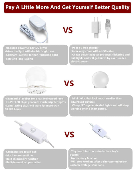 Comparison of LED Vanity Mirror Lights Kit components including drivers, bulbs, and touch controls, highlighting quality differences.