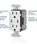 Dual USB Type-C PD In-Wall Charger With 15A Tamper-Resistant Outlet, showing features like thermoregulation and overcurrent protection