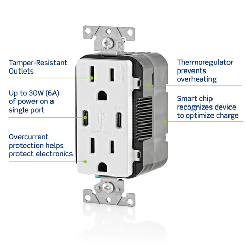Dual USB Type-C PD In-Wall Charger With 15A Tamper-Resistant Outlet, showing features like thermoregulation and overcurrent protection