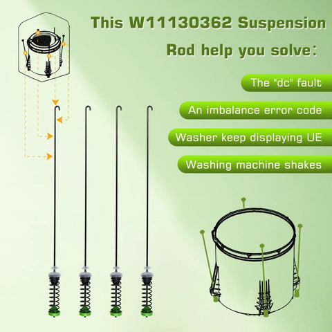 Washer Suspension Rod Kit Replacement For Popular Front Load Washers, showing four rods and their application solutions.
