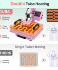 5 In 1 Swing Away Heat Press Machine 12 X 15 Inch Digital T Shirt Press Combo showcasing double tube heating for uniform heating.