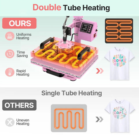 5 In 1 Swing Away Heat Press Machine 12 X 15 Inch Digital T Shirt Press Combo showcasing double tube heating for uniform heating.