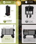Comparison of collapsible utility wagons, highlighting 7 cu ft deep space, 400 lb capacity heavy duty foldable beach cart with large wheels.
