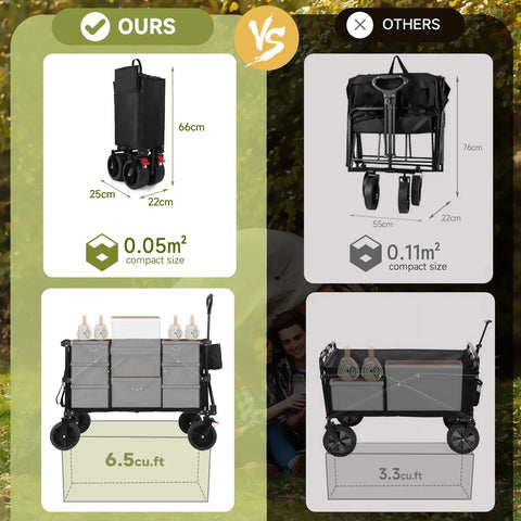 Comparison of collapsible utility wagons, highlighting 7 cu ft deep space, 400 lb capacity heavy duty foldable beach cart with large wheels.