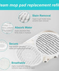 Eight Pack Replacement Steam Mop Pads Compatible With S8201 S8001 S7001 S7201 S7000 S7005 S7020 S7001C shown with features labeled.