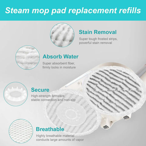Eight Pack Replacement Steam Mop Pads Compatible With S8201 S8001 S7001 S7201 S7000 S7005 S7020 S7001C shown with features labeled.