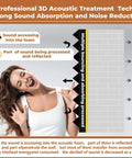 Diagram showing sound absorption process in 24 Pack Black Pyramid Acoustic Foam Panels 12 X 12 X 2 Inches High Density Soundproof Panels