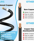 Comparison of 10 AWG Solar Wire 50 Foot Tinned Copper PV Cable Set with bare copper and copper clad options.