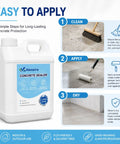Top Shelf Water Based Concrete Sealer For Pavers And Masonry Surfaces Beefed Up Clear Penetrating Cement Coating Locks Out Stains Moisture Damage Smooth Roll On Application in a clear jug with instructions.