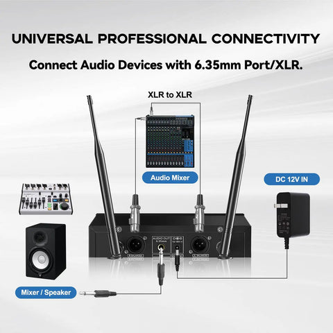 4 In 1 Wireless Lavalier Headset Microphone System with Dual UHF Transmitters connectivity diagram showing XLR and 6.35mm outputs.