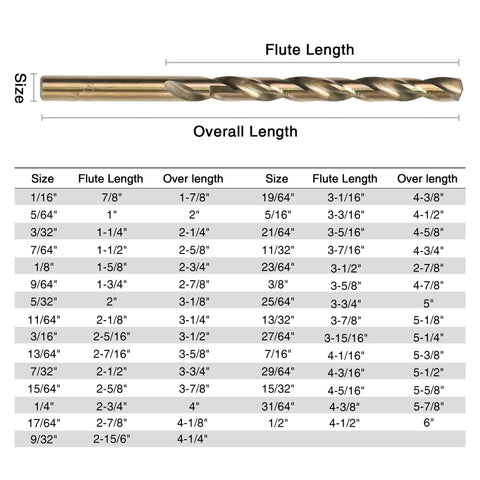 29 Piece Drill Bit Set Pro Grade M2 HSS 135 Degree Split Point Twist Jobber Length Kit For Hardened Metal Cast Iron Stainless Steel With Indexed Round Case One Sixteenth To One Half Inch, size chart and flute length diagram