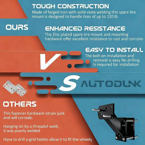 Comparison graphic of Trail Ready Spare Tire Carrier Mount Bracket features versus others, showcasing durability and installation ease.
