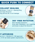 Boeray 21-piece brass air line fittings kit with 3/8 in push-to-connect fittings, 360° rotation, DOT approved