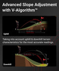 Diagram of Laser Fit Golf Rangefinder with slope integration showing uphill and downhill terrain adjustments using V-Algorithm.