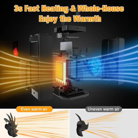 Diagram showing 3s fast heating of the Infrared Sensor Space Heater With Realistic Fireplace Flame Effect 1500W Ceramic Oscillating Heater.