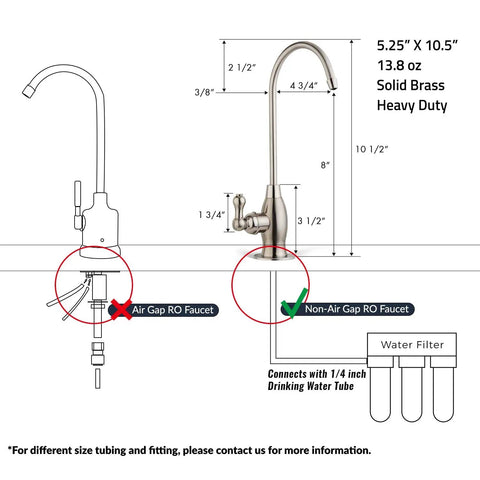 Diagram showing dimensions of Heavy Duty Brushed Nickel RO Drinking Water Faucet for Under Sink Filtration Systems.